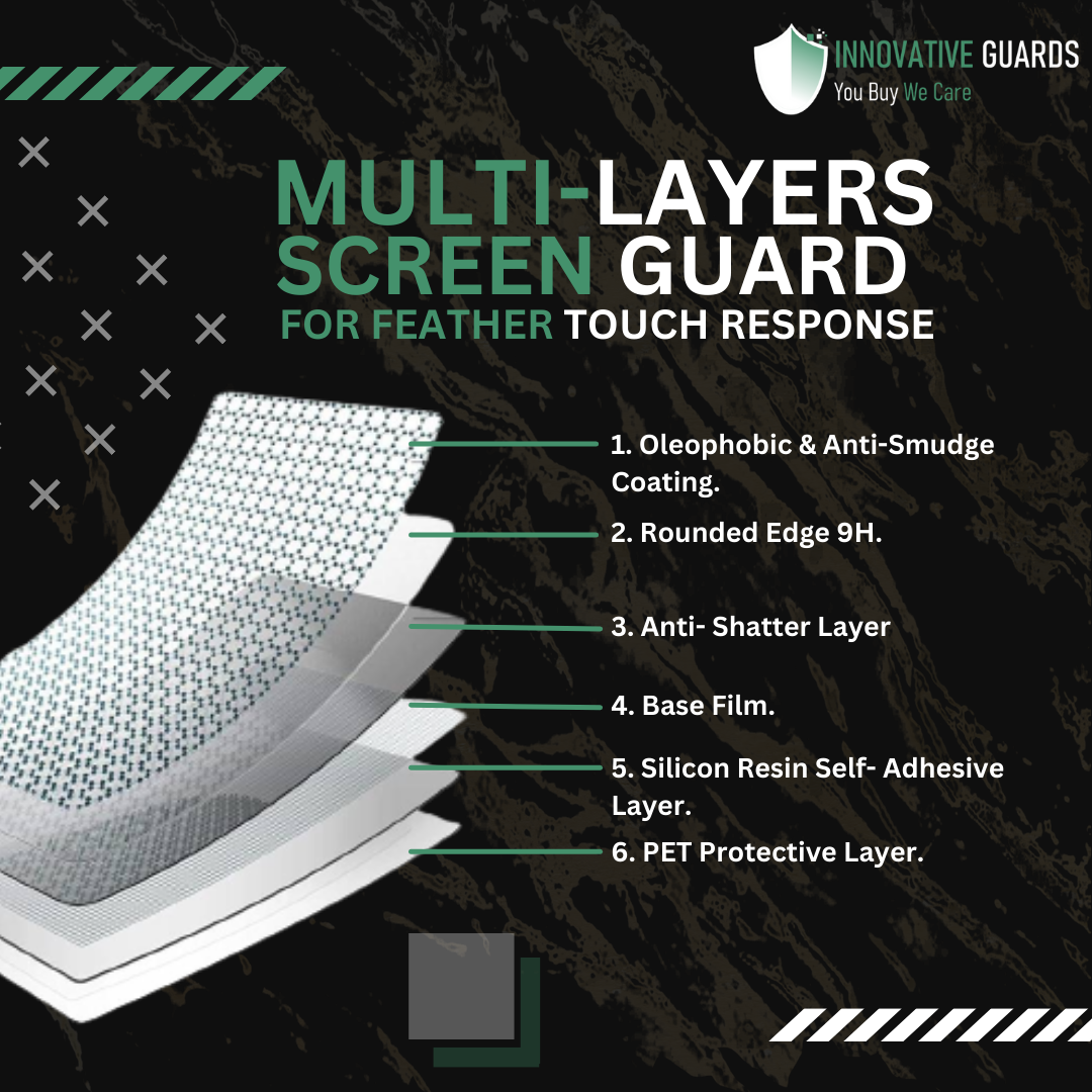 Skoda Octavia [2020-Running] (10.1 Inch) Accessories Touch Screen Guard & Screen Protector